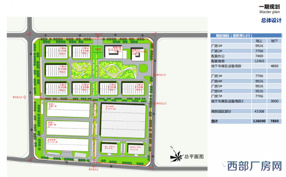 现房出租｜四川省医用卫生应急产业基地项目 ｜宜宾市南溪区南溪罗龙工业园区标准厂房出租招商｜享免租政策和产业基金-四川宜宾南溪县厂房出租